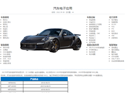 汽車電子應用